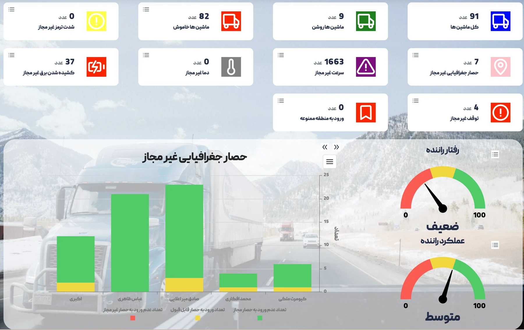 نمای نمونه داشبورد و گزارشهای مدیریت ناوگان بارپین